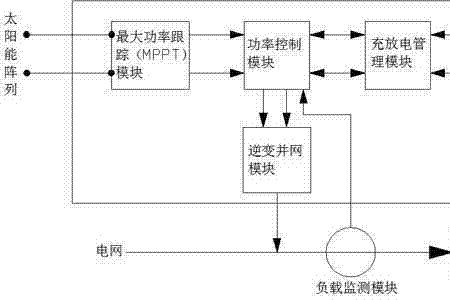 储能逆变器的构成