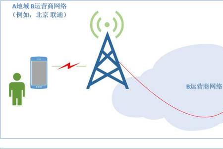 移动固网的速度越用越慢