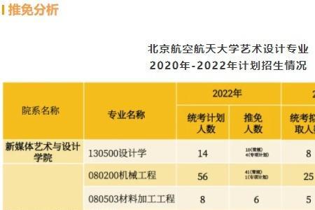 南京航空航天大学各专业保研率