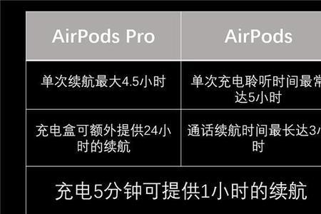 airpods听到的内容会被监听