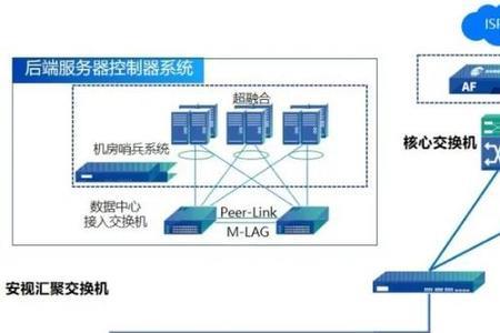 有线网络的主要用途