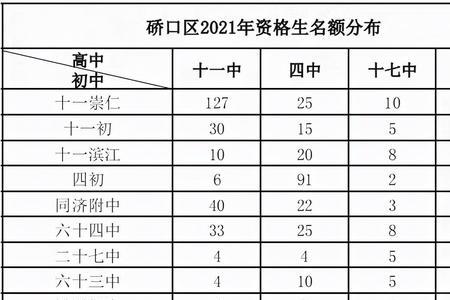 武汉梨园中学升学率