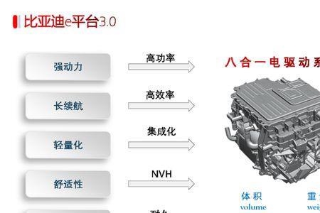 比亚迪电工有前途不