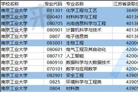 光学工程博士毕业去哪些高校