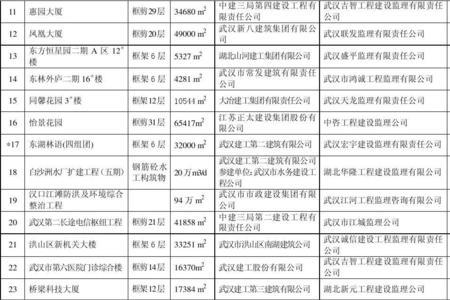 湖北有哪些工程监理公司