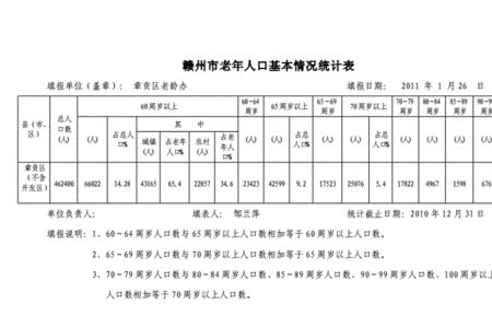 赣州市外来人口有多少