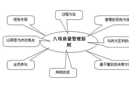 质量管理的三个阶段