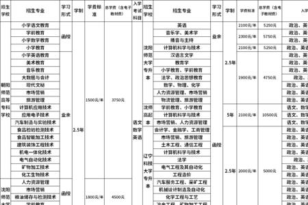 晋中师范高等专科学校学费多少