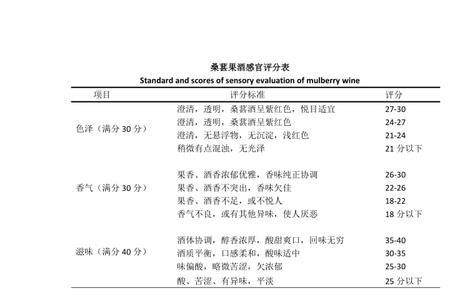 产品感官要求及特性指标