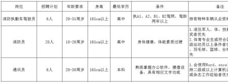 郑州市消防员招聘一般多久通知