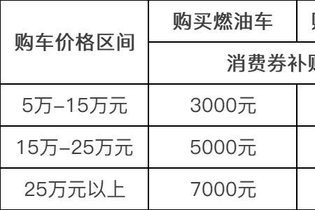 郑州汽车消费券限区域消费吗