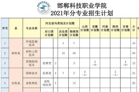 共青科技职业学院专业分类