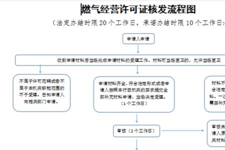 燃气开户后能销户吗