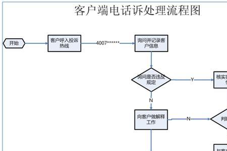 打95519投诉定损员有用吗