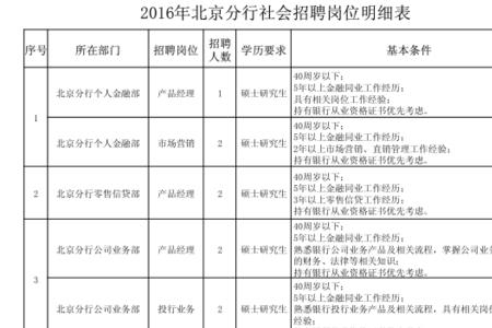 邮政储蓄银行专业类岗位指什么