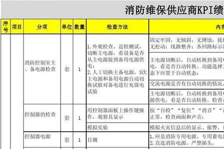 消防维保需要注意什么事项