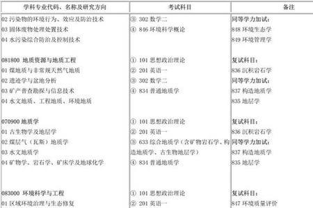 河南理工大学研究生报考点