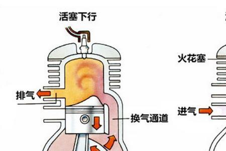 双缸水冷四冲程是什么意思