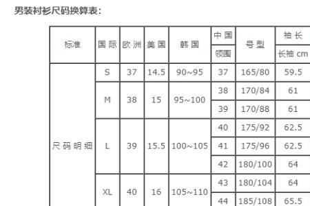 1.75米体重标准表