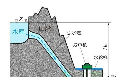 个人可以在水力发电站买电吗