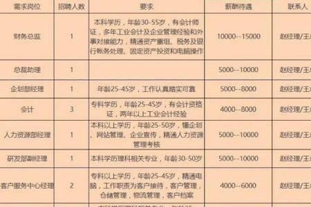 四川天华股份有限公司招聘