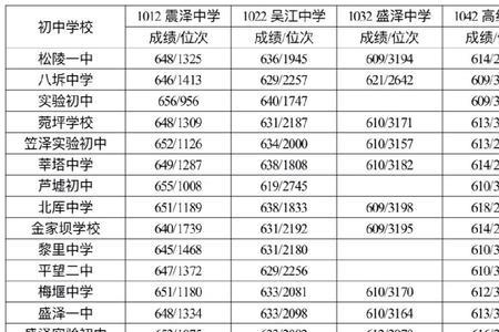 南通中考650分是什么水平