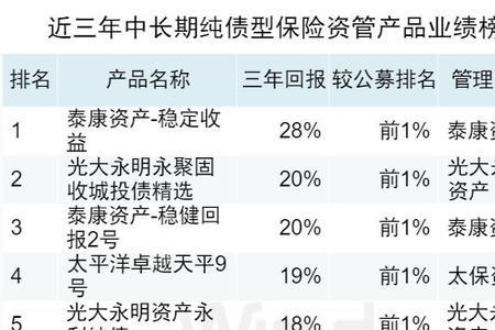 杭州十大城投公司排名