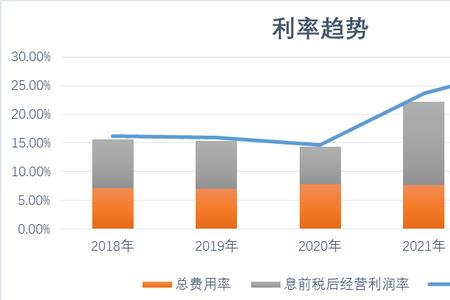 企业利息保障倍数从哪里找