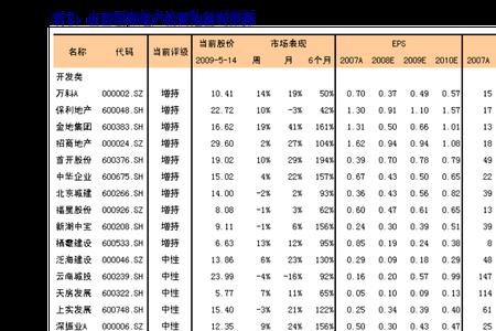 海通证券提现手续费