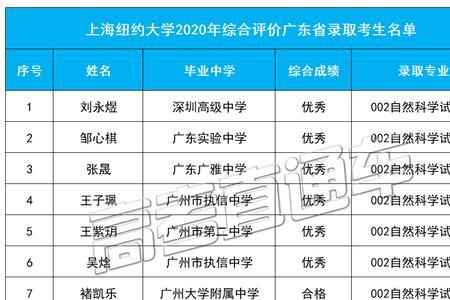 大学看重成绩还是综评