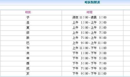 2点11分是什么时辰