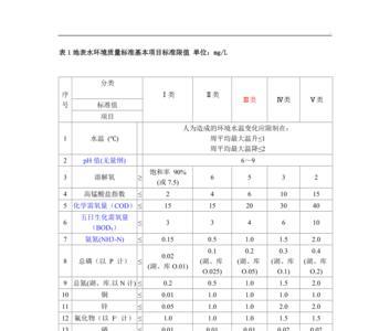 工业污水处理费收取标准