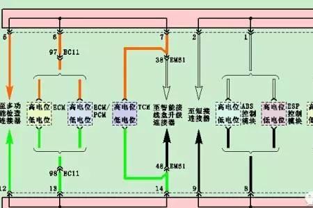 马自达3bcm盒漏电怎么分线