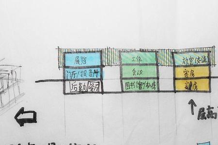 概念方案与深化方案的区别