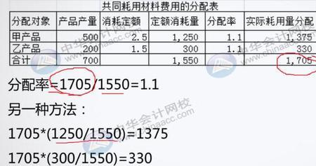 原材料的单位成本是什么