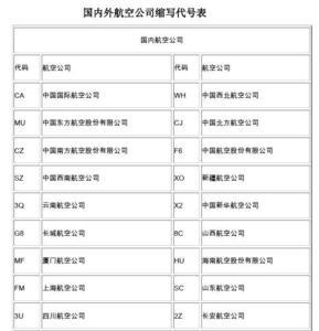 etkt是哪个航空公司