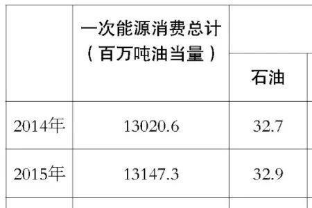 地热多少米一注最好