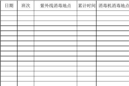 医废暂存间紫外线消毒时间