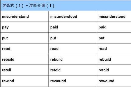 wind的过去式和过去分词