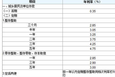 100元零存整取一年利息多少