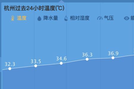 杭州历年最低气温多少度