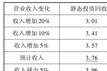 净现值计算从哪个年份算起