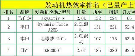 热效率最高的柴油发动机排名