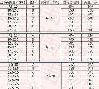 上胸围95下胸围85选什么尺码文胸