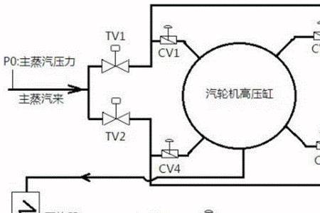 汽轮机最大背压怎么计算