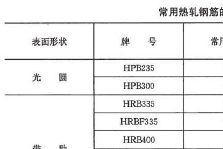 hrbf400与hrb400钢筋力学性能有什么不同