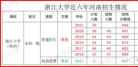 河南理工大学和浙江大学哪个好