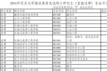 同济大学医学院保研率