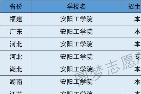 信阳工学院是几本