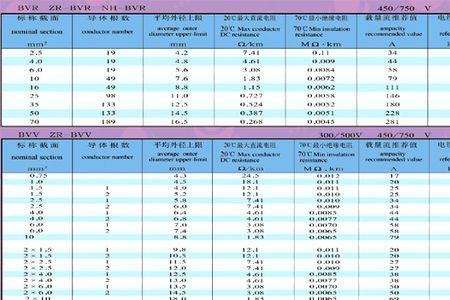 进户线10平方多少钱拉一户